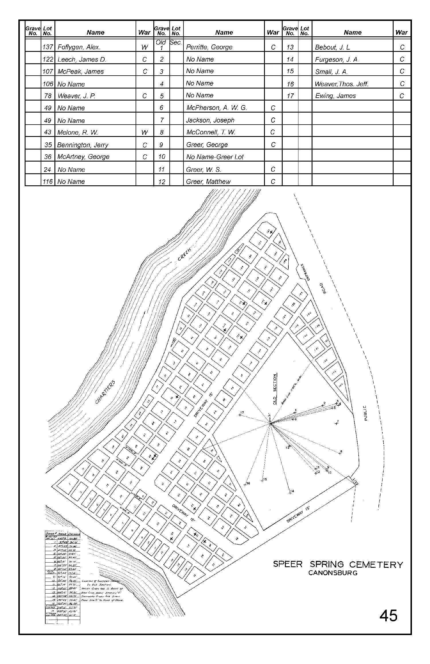 Speer Spring Cemetery